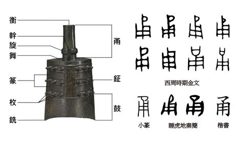 銅 鐘|古漢字裡的中國古代「編鐘」起源之謎